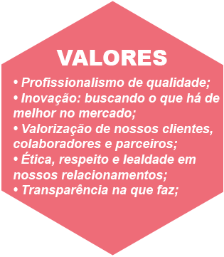 Valores